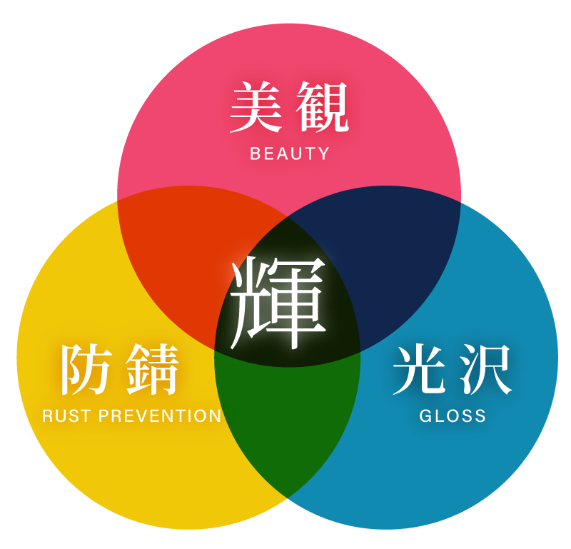 三和コーテックスの三つの輪